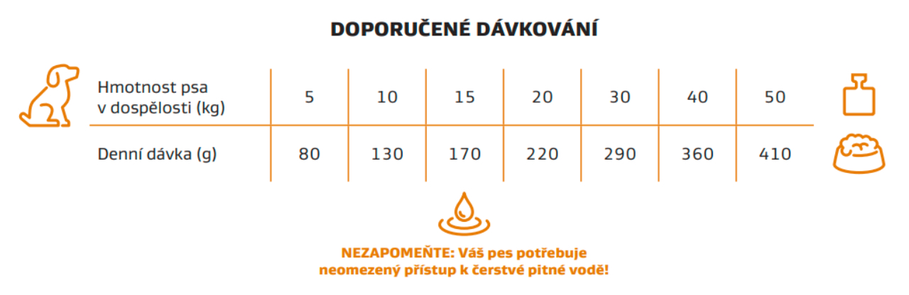 Kořist - Krocan 1122